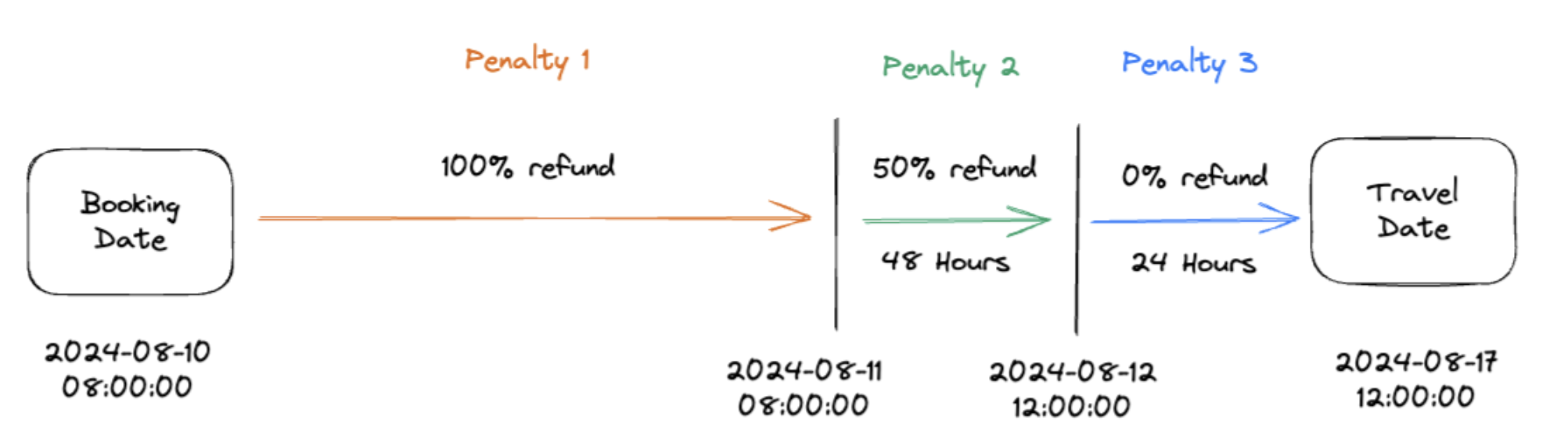 Screenshot 2024-08-12 at 18.13.24.png