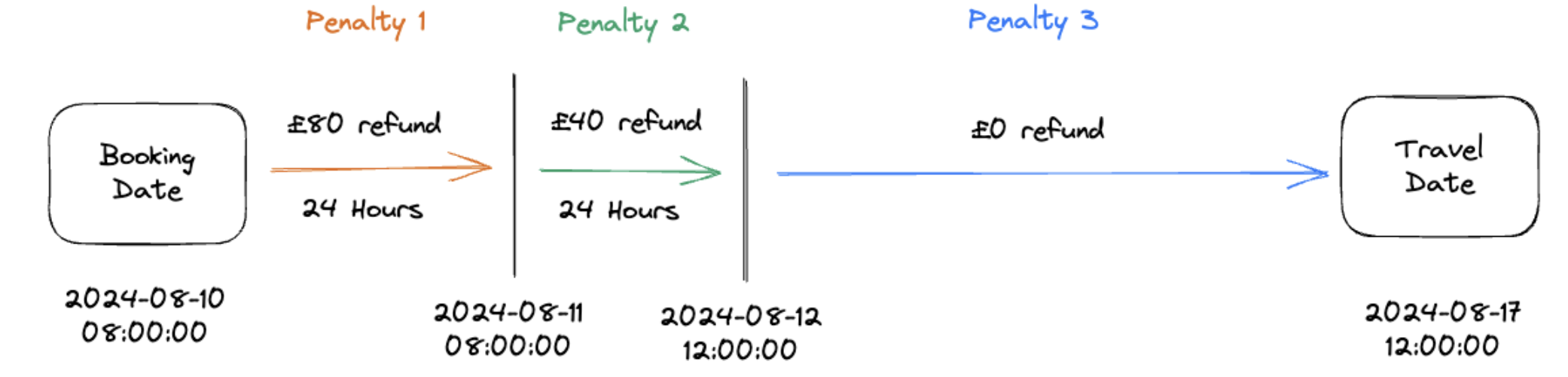 Screenshot 2024-08-12 at 18.18.03.png